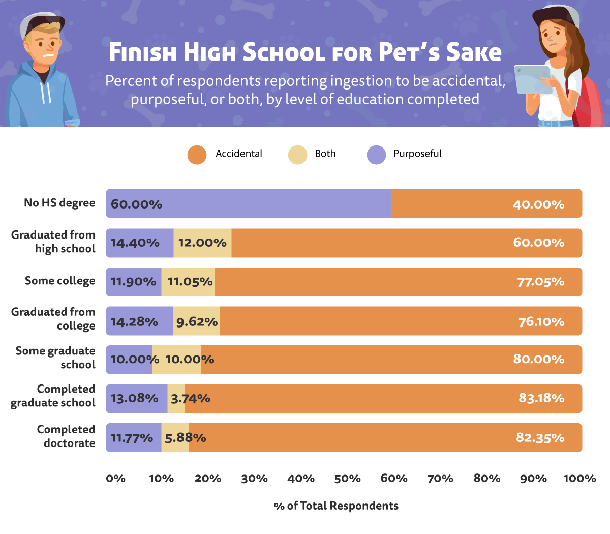 finish high school for pet's sake