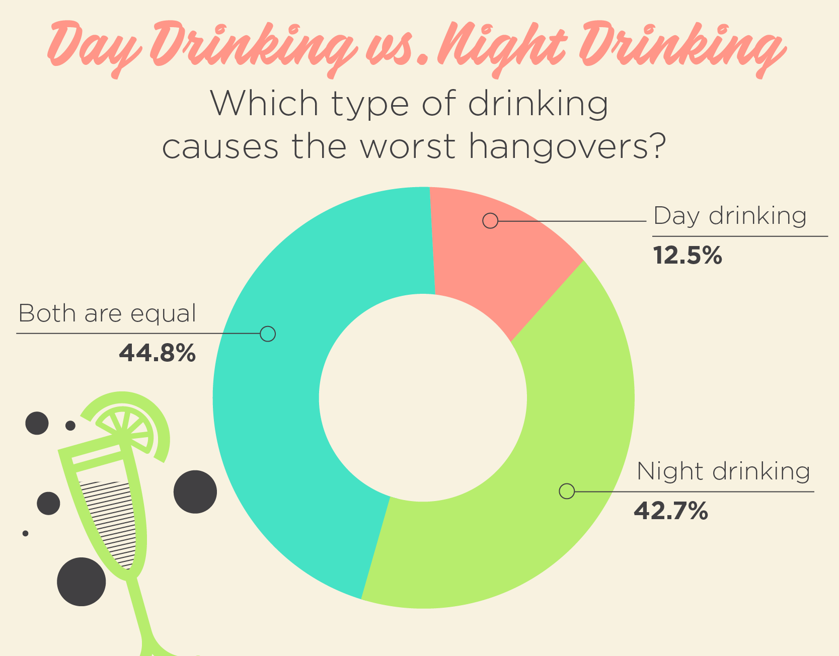 day drinking vs night drinking
